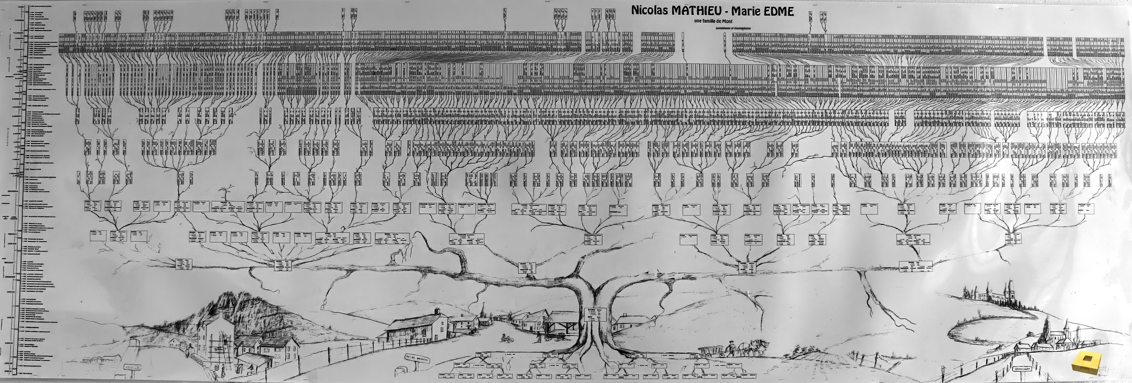 Mont-Neufchâteau,  arbre généalogique (I)
